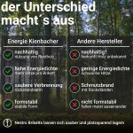Nestro Brikett Top 960 kg Palette Hartholzbriketts aus Buche und/oder Eiche Kaminofen Heizholz Gluthalter Brennholz Premium Öko Holzbriketts Energie Kienbacher – Bild 3